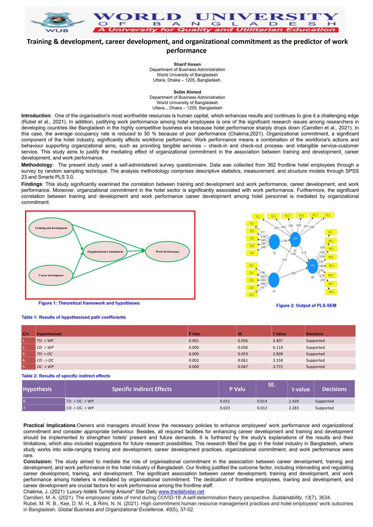 Training and development, career development and organizational commitment as the predictor of work performance