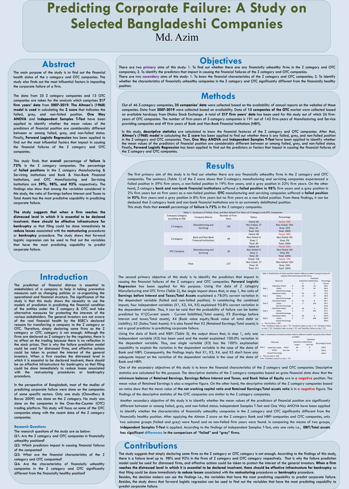 Predicting Corporate Failure: A study on Selected Bangladeshi Companies