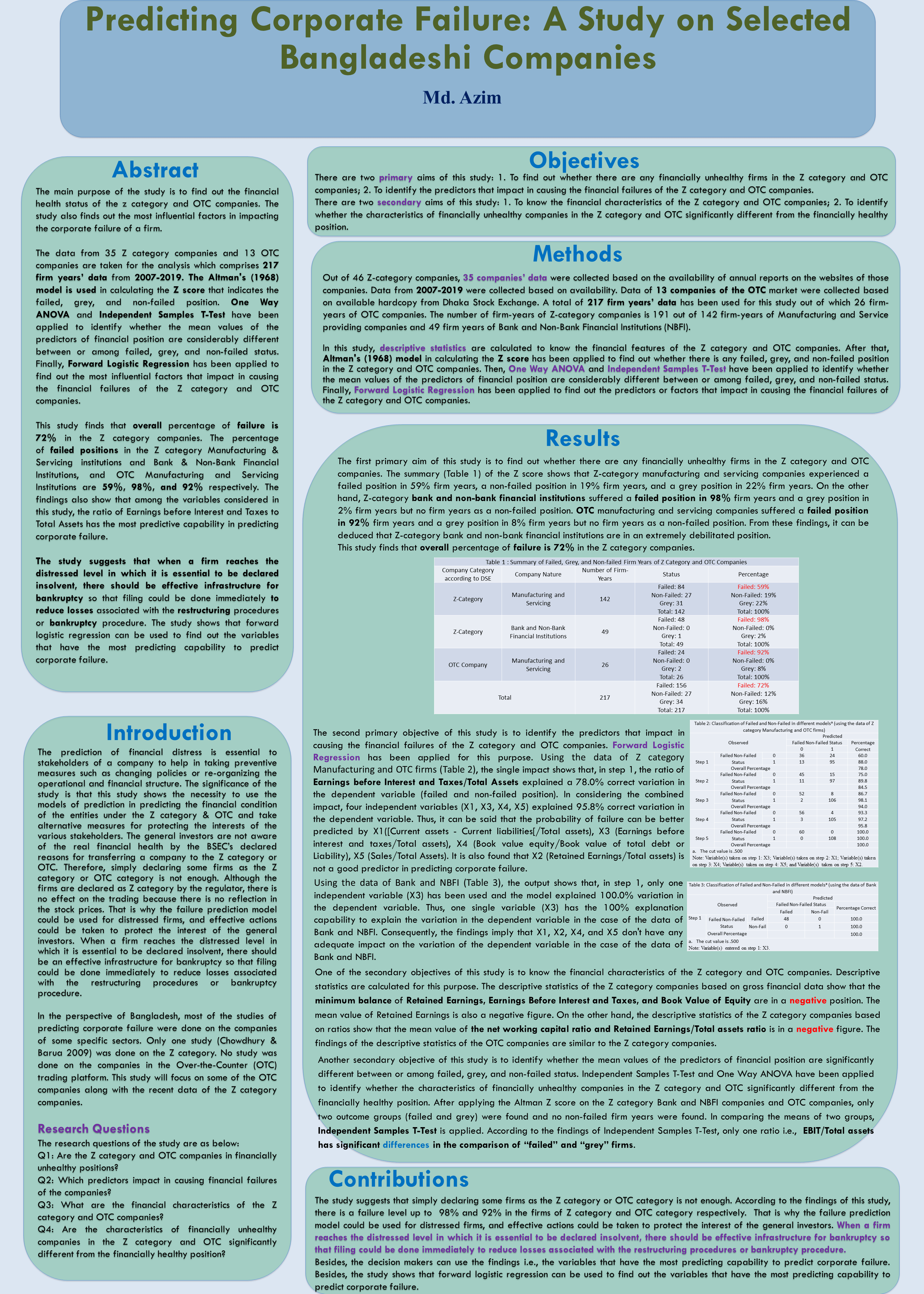 Predicting Corporate Failure: A Study on Selected Bangladeshi Companies