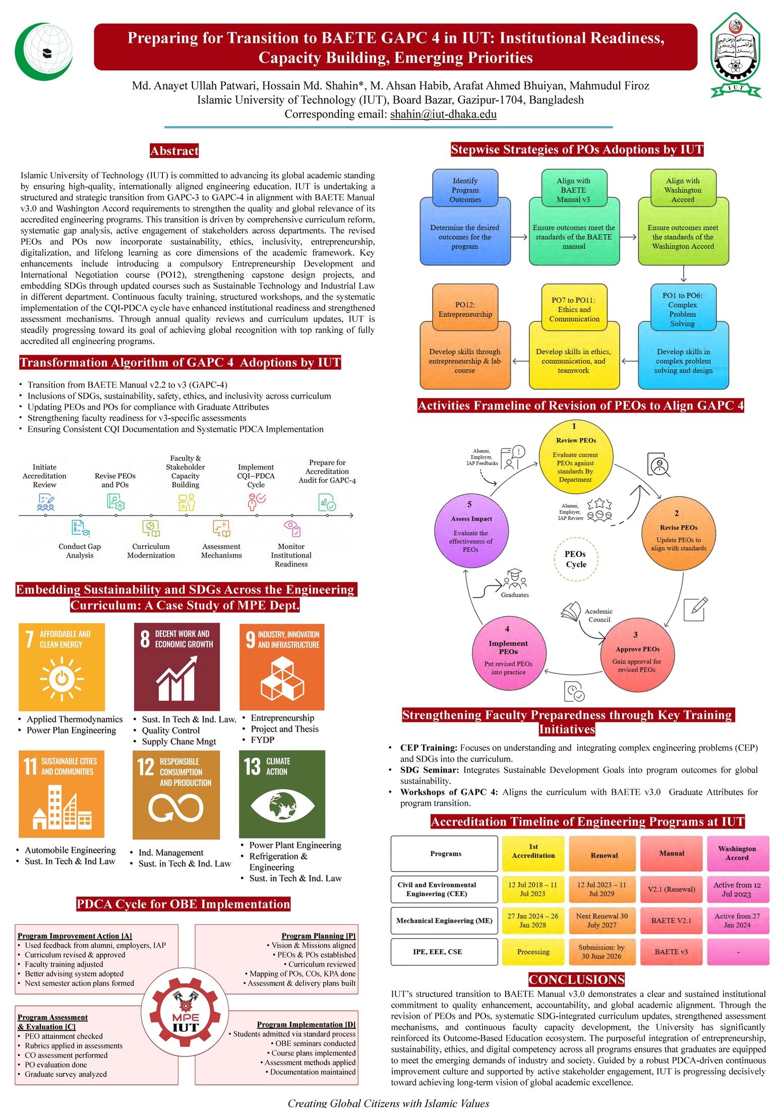 Preparing for Transition to BAETE GAPC 4 in IUT: Institutional Readiness, Capacity Building, Emerging Priorities