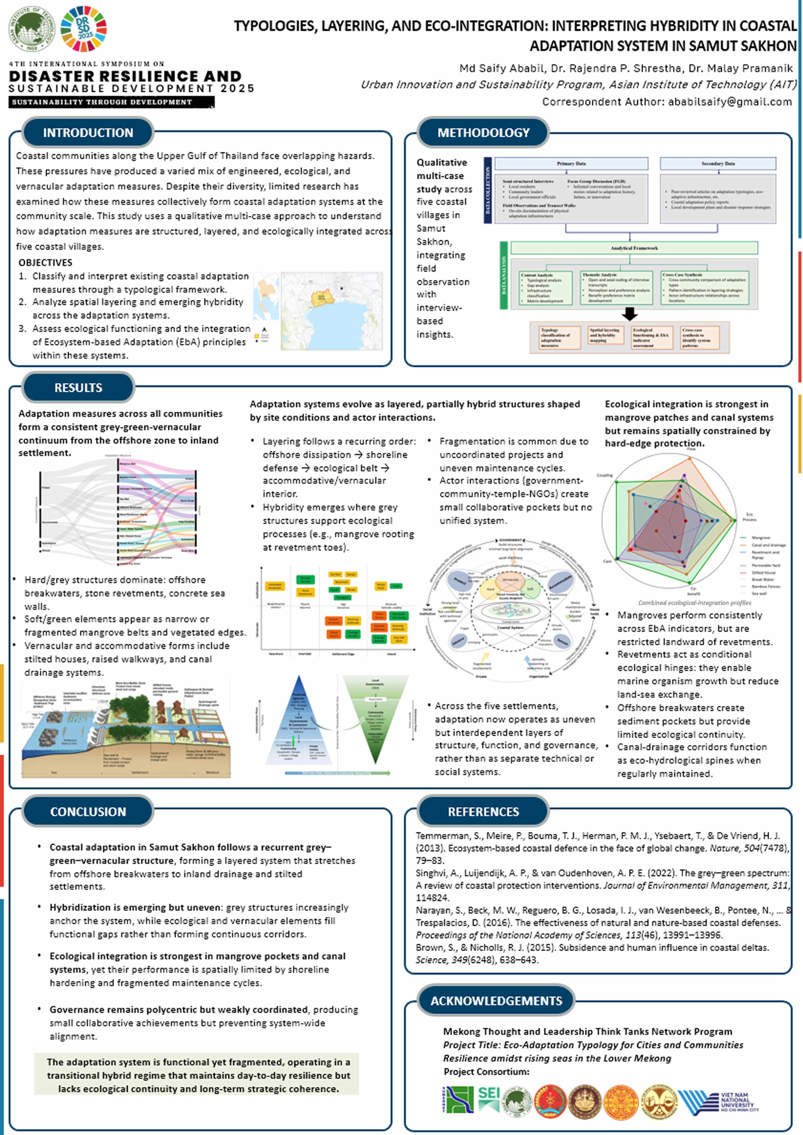 TYPOLOGIES, LAYERING, AND ECO-INTEGRATION: INTERPRETING HYBRIDITY IN COASTAL  ADAPTATION SYSTEM IN SAMUT SAKHON