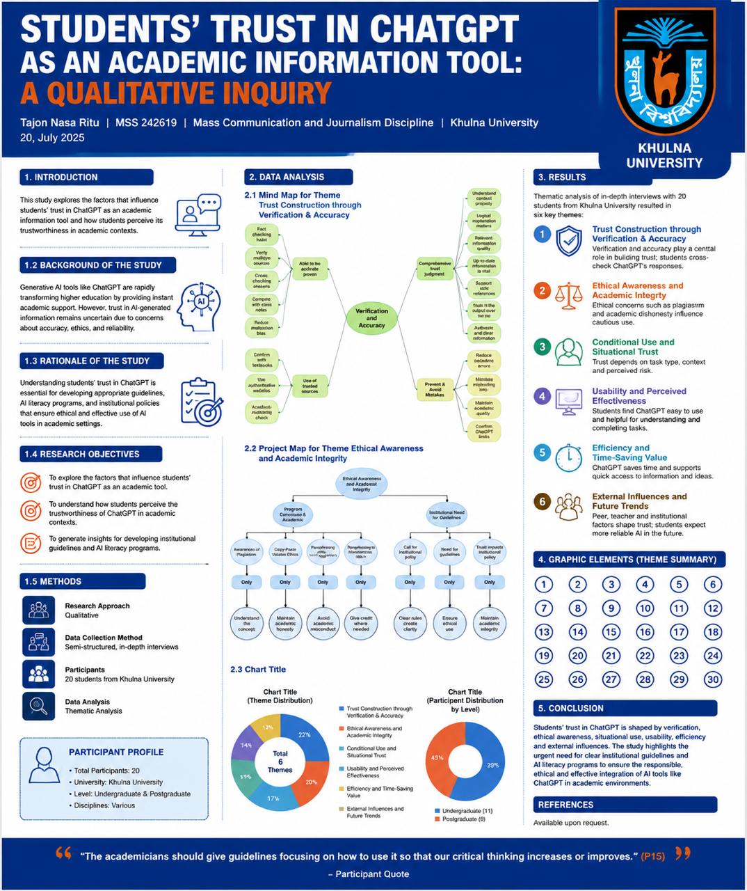Students' Trust in ChatGPT as an Academic Information Tool: A Qualitative Inquiry