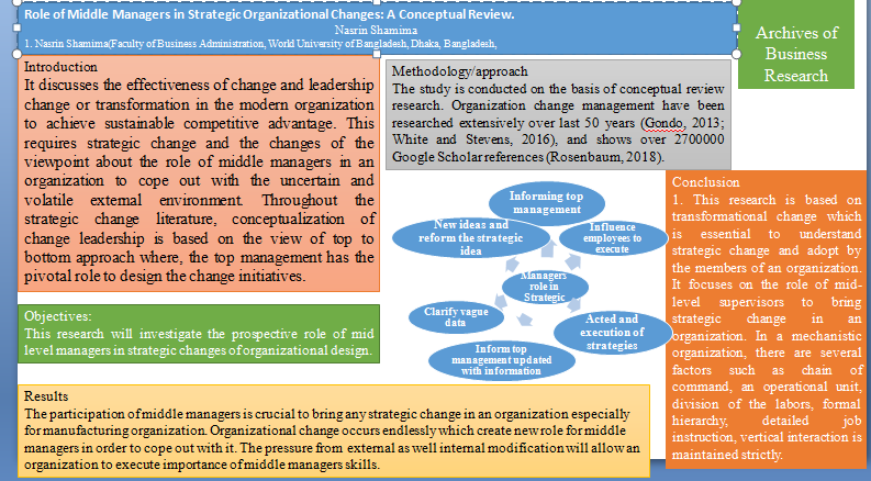 Role of Middle Managers in Strategic Organizational Changes: A Conceptual Review