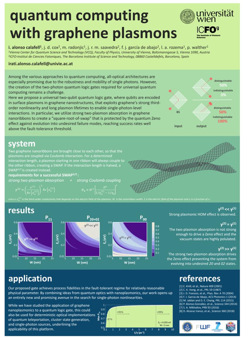 Graphene for Qubits: A Brief Review