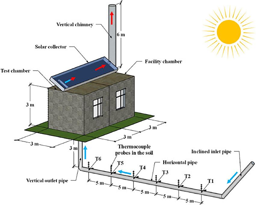 Performance Evaluation of a Solar Chimney at the Presence of Cold Inflow (2023)